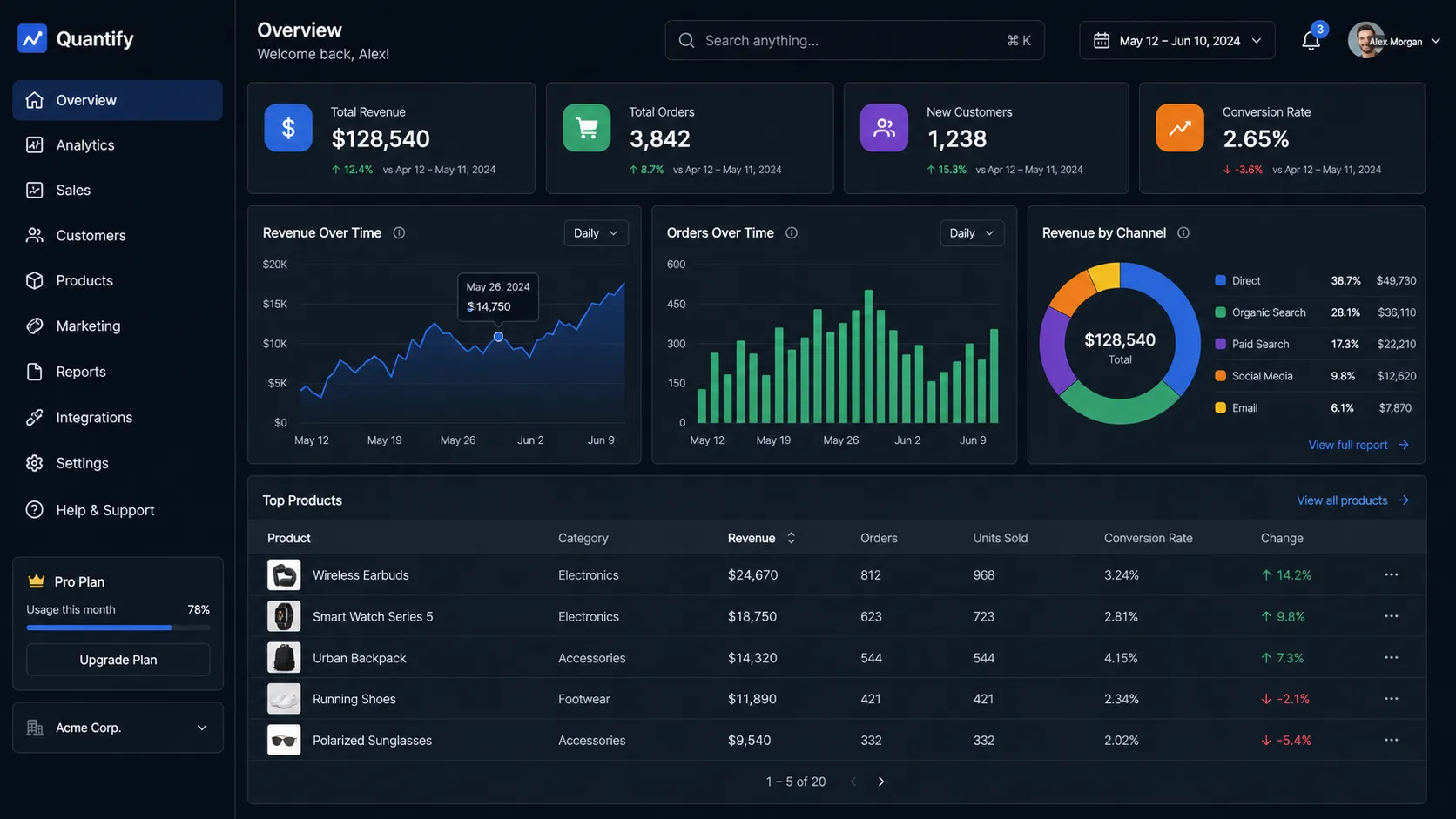 UI mockups that look real