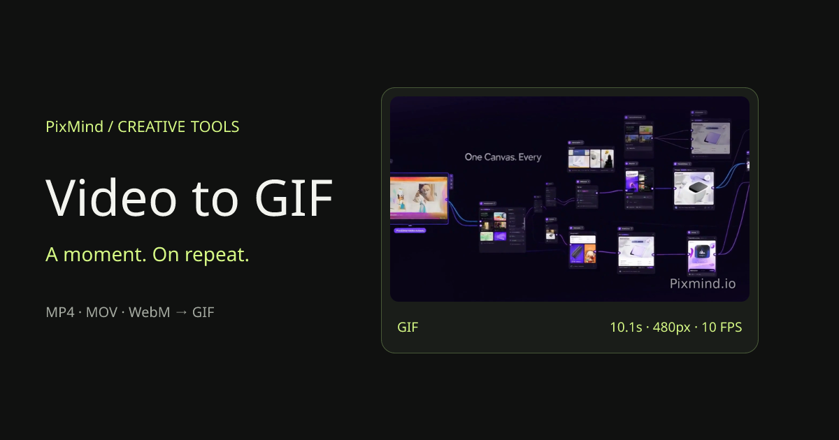Slik konverterer du video til GIF: trinn-for-trinn-guide 2026